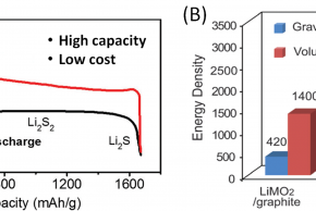 New Generation of Lithium Sulfur Battery Based on Nanostructured Open-Hollow Sulfur@MnO2 Cathode